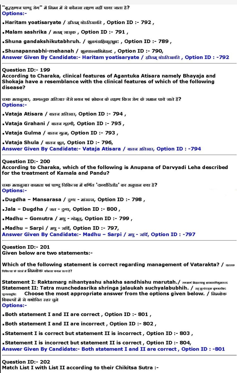 Ayurveda MD/MS Entrance Examination Previous Years Question Papers