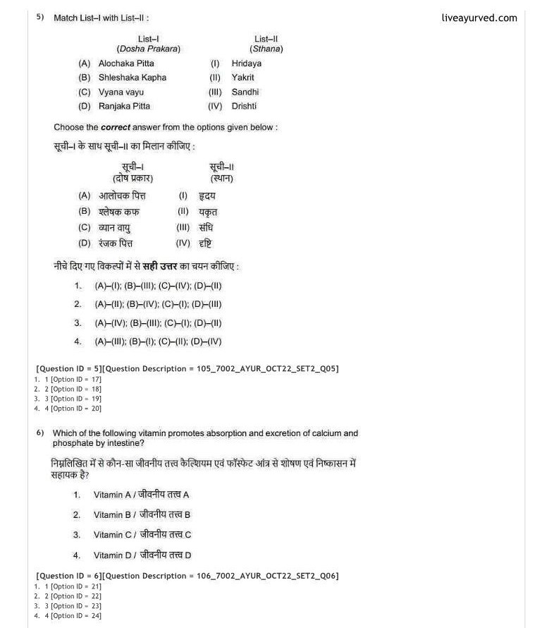 Ayurveda MD/MS Entrance Examination Previous Years Question Papers