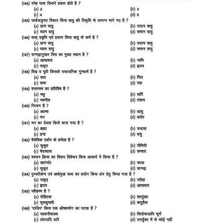 Previous Years Question Papers of PSC,Model Question Paper,Previous