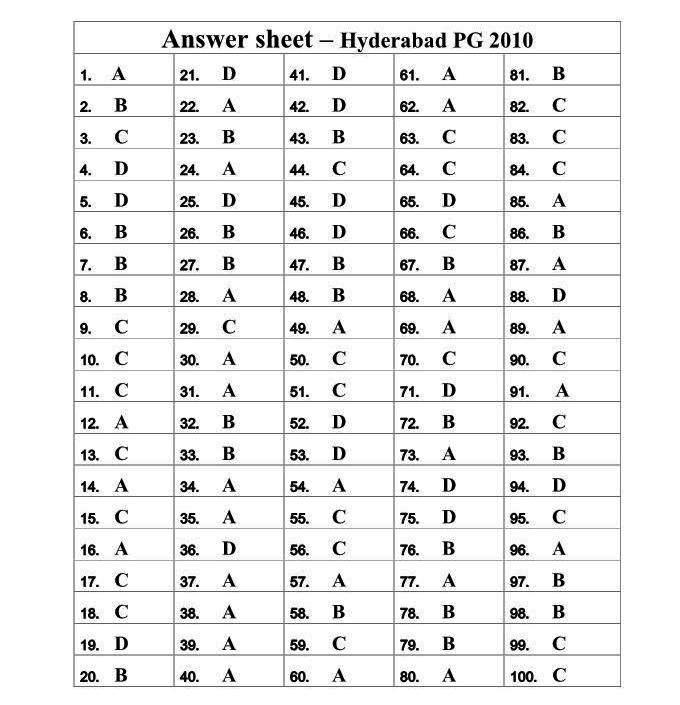 About hyderabad essay